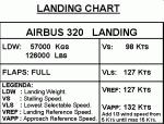 VREF A320 Reference Speed Chart